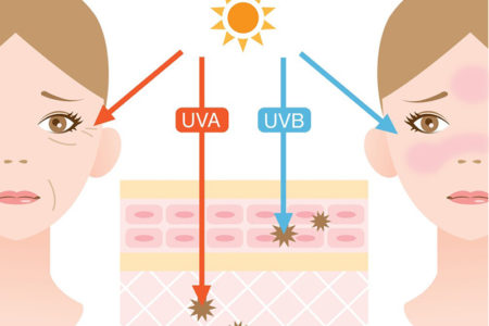 春から気をつけるべき紫外線